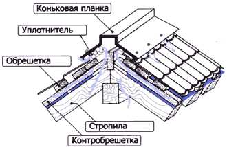 Как монтировать металлочерепицу – как избежать ошибок при обустройстве кровли, как правильно монтировать нахлест, какого шага волны и минимального уклона придерживаться, как ходить, не повреждая поверхности, использование материала для сооружения забора