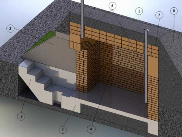 Как на дачном участке сделать погреб – как построить отдельно стоящий на участке, какой оптимальный размер, как правильно сделать вход, готовый проект, свой подвал