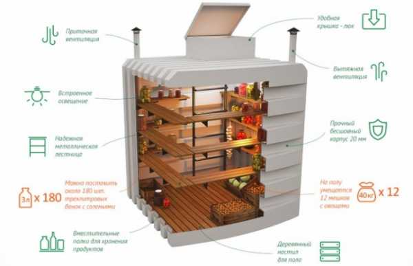 Как на дачном участке сделать погреб – как построить отдельно стоящий на участке, какой оптимальный размер, как правильно сделать вход, готовый проект, свой подвал