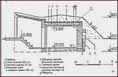 Как на дачном участке сделать погреб – как построить отдельно стоящий на участке, какой оптимальный размер, как правильно сделать вход, готовый проект, свой подвал