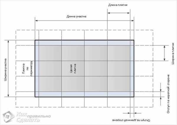 Как на пол класть керамическую плитку – Как правильно класть плитку на пол своими руками