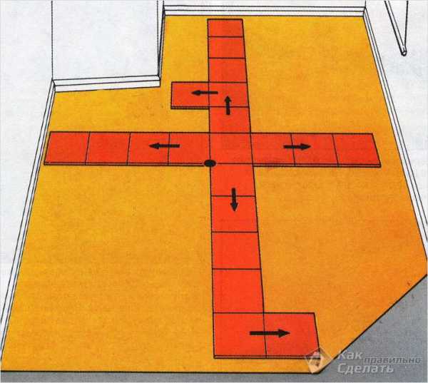 Как на пол класть керамическую плитку – Как правильно класть плитку на пол своими руками