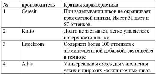 Как на пол класть керамическую плитку – Как правильно класть плитку на пол своими руками