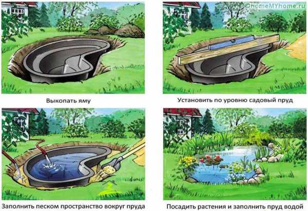 Как оформить прудик на даче своими руками фото – как сделать искусственный водоем на участке, идеи ландшафтного дизайна и красивые примеры в саду около загородного дома