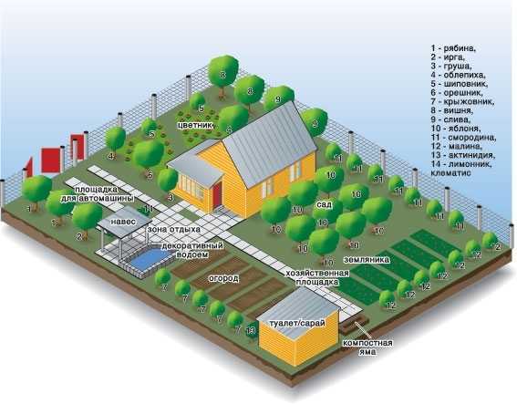 Как оформить сад и огород своими руками фото – Оформление сада своими руками - 95 фото идей обустройства всех участков