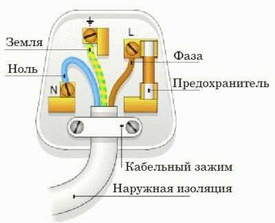 Как определить фазу ноль и землю – Как найти фазу, землю и ноль в квартирной электропроводке – PROFI.RU — За профи говорят дела