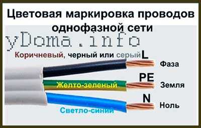 Как определить на проводах фазу и ноль – без приборов, индикаторной отверткой, найти мультиметром, индикаторы фазы