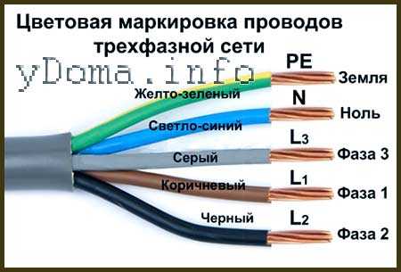 Как определить на проводах фазу и ноль – без приборов, индикаторной отверткой, найти мультиметром, индикаторы фазы
