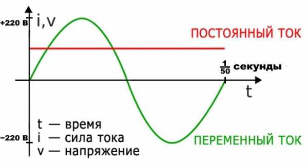 Как определить на проводах фазу и ноль – без приборов, индикаторной отверткой, найти мультиметром, индикаторы фазы