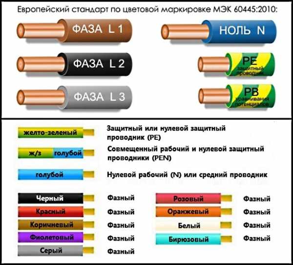 Как определить на проводах фазу и ноль – без приборов, индикаторной отверткой, найти мультиметром, индикаторы фазы