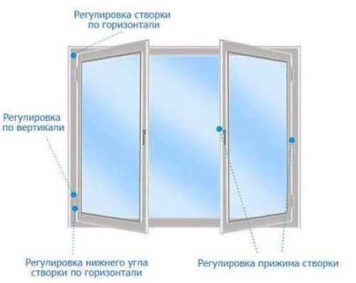 Как отрегулировать окно пластиковое плохо прижимает – Регулировка окон - инструкция самостоятельной настройки пластикового стеклопакета к зимнему режиму, фото и видео