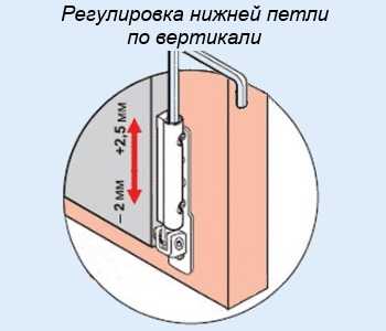 Как отрегулировать пластиковое окно самостоятельно на зиму – Регулировка окон - инструкция самостоятельной настройки пластикового стеклопакета к зимнему режиму, фото и видео