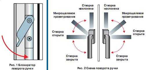 Как отрегулировать пластиковую балконную дверь на прижим – Регулировка пластиковой балконной двери - последовательность действий для разных вариантов