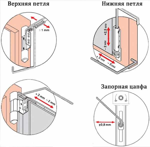 Как отрегулировать пластиковую балконную дверь на прижим – Регулировка пластиковой балконной двери - последовательность действий для разных вариантов