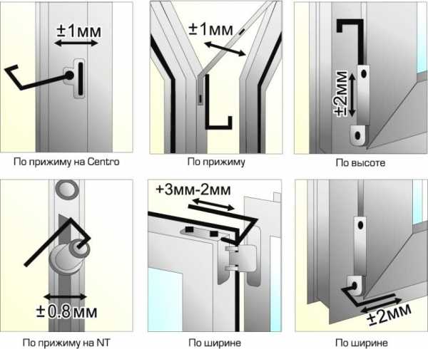 Как отрегулировать пластиковую балконную дверь на прижим – Регулировка пластиковой балконной двери - последовательность действий для разных вариантов