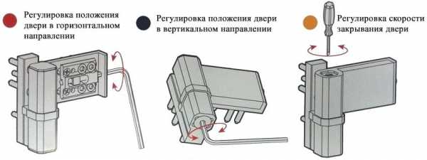 Как отрегулировать пластиковую балконную дверь на прижим – Регулировка пластиковой балконной двери - последовательность действий для разных вариантов