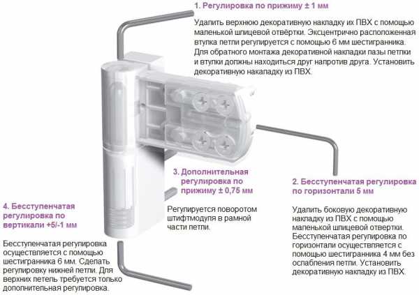 Как отрегулировать пластиковую балконную дверь на прижим – Регулировка пластиковой балконной двери - последовательность действий для разных вариантов