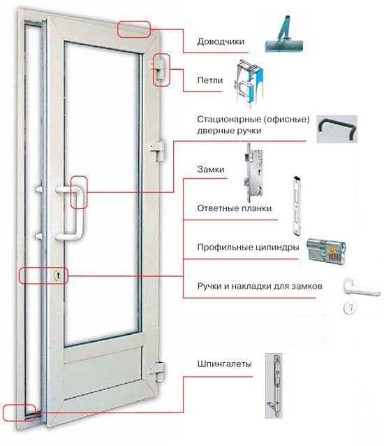 Как отрегулировать пластиковую дверь входную – Регулировка входной пластиковой двери - Только ремонт своими руками в квартире: фото, видео, инструкции
