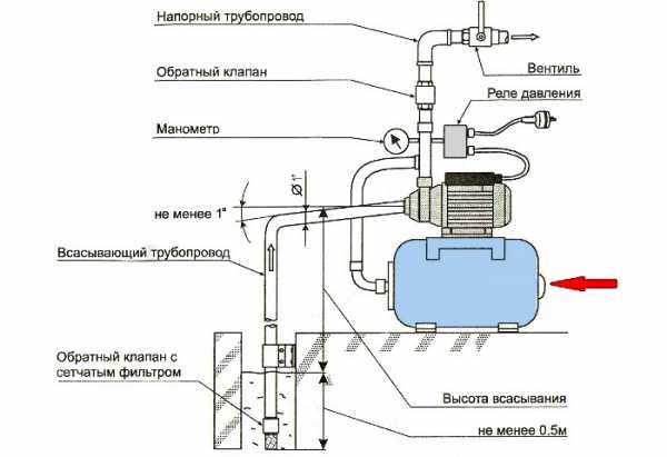 Как отрегулировать реле давления воды для насоса – Реле давления воды: подключение, регулировка