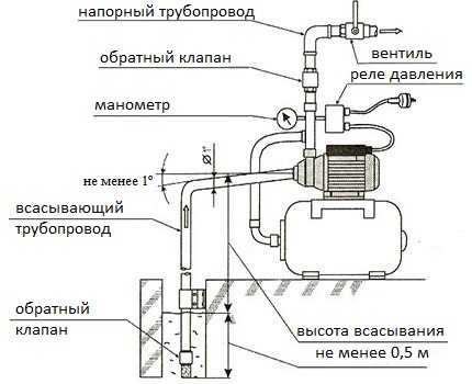 Как отрегулировать водяную станцию – 📐 принципы и правила настройки