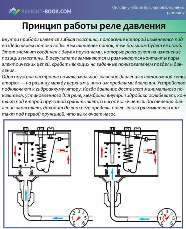 Как отрегулировать водяную станцию – 📐 принципы и правила настройки