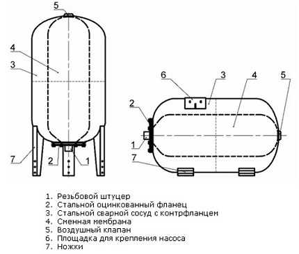 Как отрегулировать водяную станцию – 📐 принципы и правила настройки