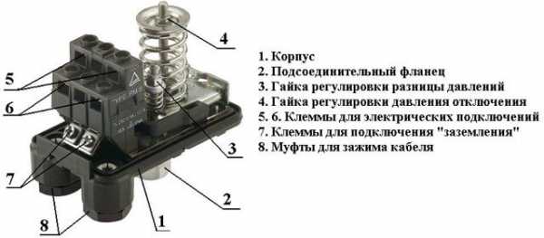 Как отрегулировать водяную станцию – 📐 принципы и правила настройки