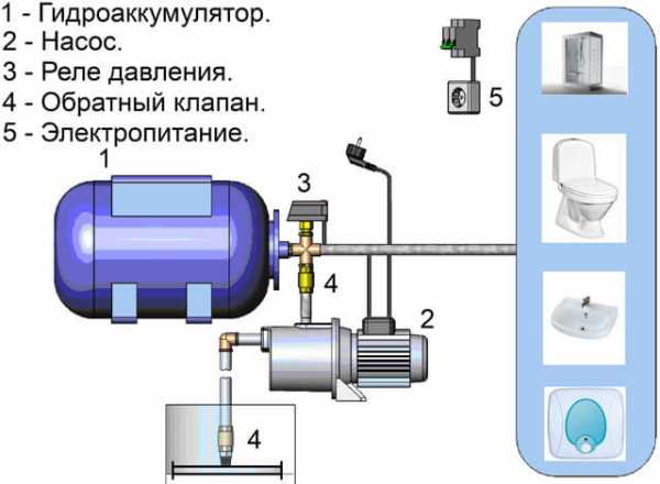 Как отрегулировать водяную станцию – 📐 принципы и правила настройки