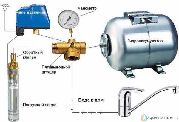 Как отрегулировать водяную станцию – 📐 принципы и правила настройки