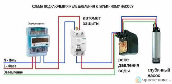 Как отрегулировать водяную станцию – 📐 принципы и правила настройки