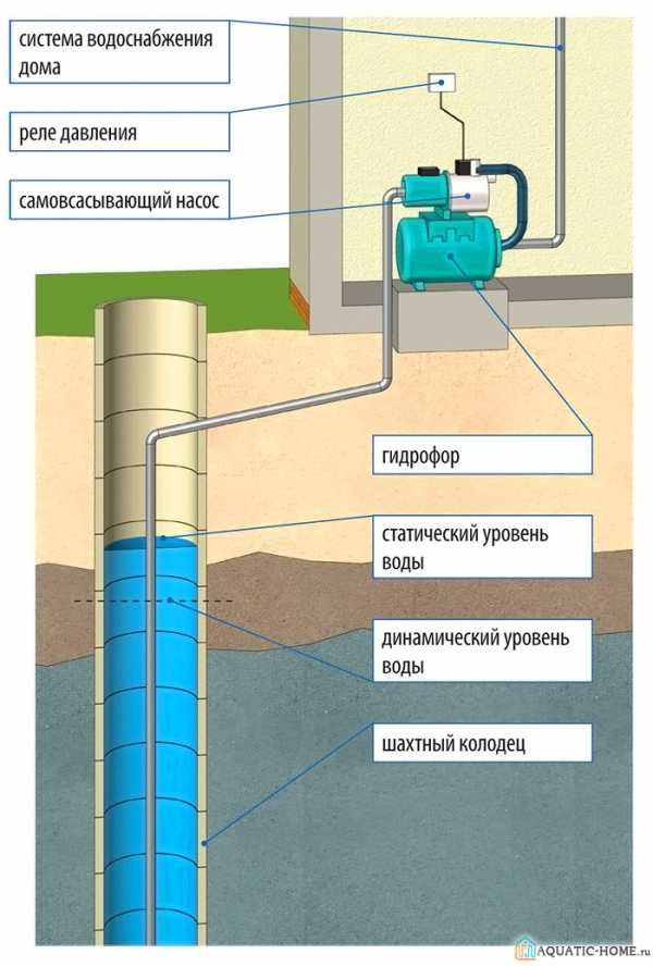 Как отрегулировать водяную станцию – 📐 принципы и правила настройки