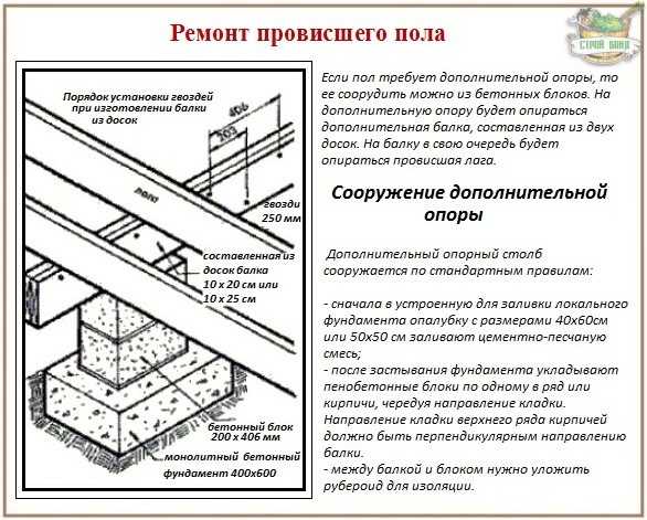 Как отремонтировать старый деревянный пол – Как отремонтировать старый деревянный пол. Особенности ремонта старого древесного покрытияИнформационный строительный сайт |