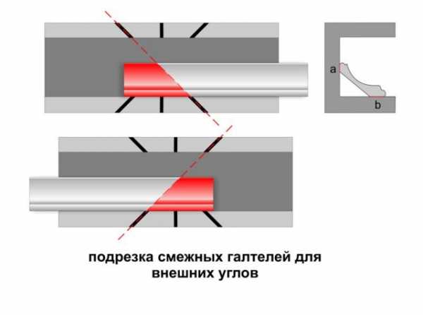 Как отрезать плинтус потолочный – Потолочный плинтус как сделать угол, как правильно резать углы потолочного плинтуса, инструменты для обрезки (вырезки) плинтуса, состыковка потолочного плинтуса в углах