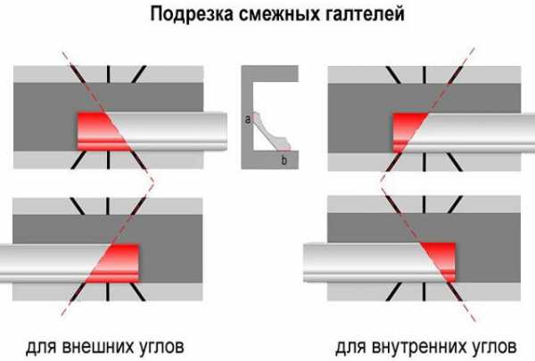Как отрезать плинтус в углу – Потолочный плинтус как сделать угол, как правильно резать углы потолочного плинтуса, инструменты для обрезки (вырезки) плинтуса, состыковка потолочного плинтуса в углах