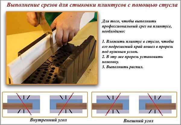 Как отрезать плинтус в углу – Потолочный плинтус как сделать угол, как правильно резать углы потолочного плинтуса, инструменты для обрезки (вырезки) плинтуса, состыковка потолочного плинтуса в углах