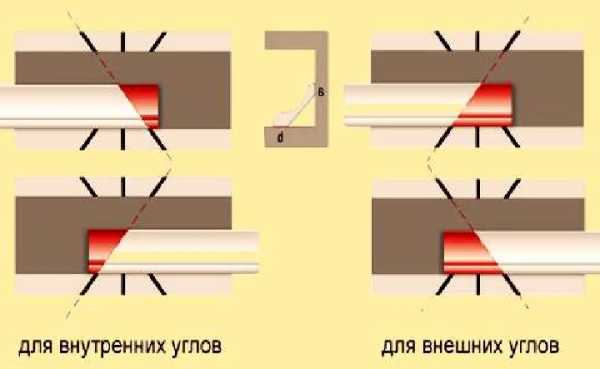 Как отрезать плинтус в углу – Потолочный плинтус как сделать угол, как правильно резать углы потолочного плинтуса, инструменты для обрезки (вырезки) плинтуса, состыковка потолочного плинтуса в углах