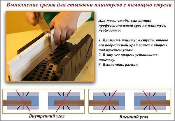 Как отрезать плинтус в углу – Потолочный плинтус как сделать угол, как правильно резать углы потолочного плинтуса, инструменты для обрезки (вырезки) плинтуса, состыковка потолочного плинтуса в углах