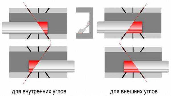 Как отрезать плинтус в углу – Потолочный плинтус как сделать угол, как правильно резать углы потолочного плинтуса, инструменты для обрезки (вырезки) плинтуса, состыковка потолочного плинтуса в углах