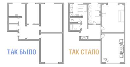 Как перепланировать квартиру трехкомнатную квартиру в – Варианты перепланировки 3-х комнатной квартиры серии П-3, П-44. Передел трехкомнатной в 2х- и четырехкомнатную. Примеры проектов хрущевки в кирпичном и панельном домах