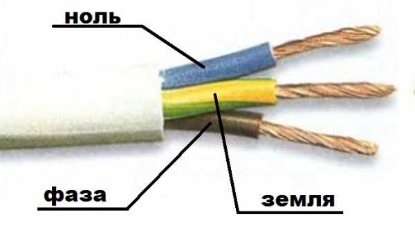 Как по цвету провода определить ноль и фазу – обозначеие фазы, нуля и земли в сетях 220, 380 В