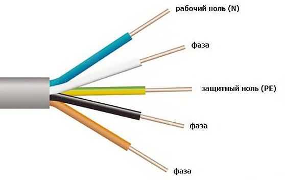 Как по цвету провода определить ноль и фазу – обозначеие фазы, нуля и земли в сетях 220, 380 В