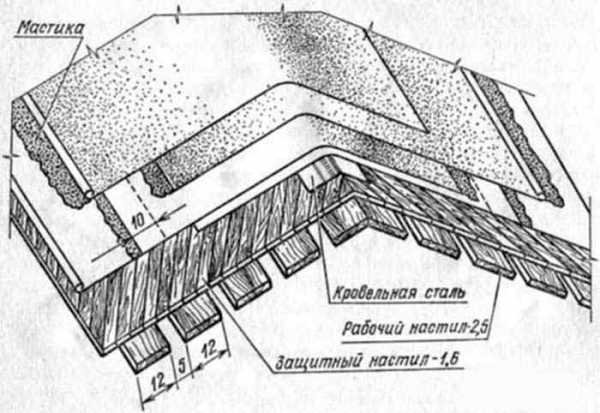 Как починить крышу из рубероида – Чем отремонтировать крышу из рубероида – как залатать крышу, как отремонтировать рубероидную кровлю мастикой своими руками - "Строим Дом"