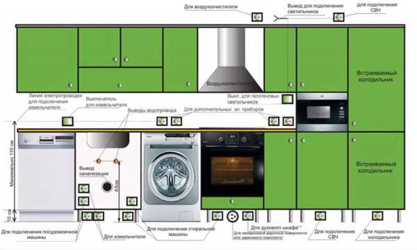 Как подключается встраиваемая техника на кухне – фото угловых кухонь своими руками, установка техники, дизайн, что такое встроенные кухни, как встроить, видео-инструкция