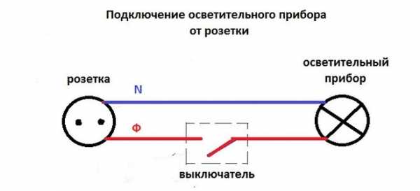 Как подключить к розетке выключатель – Как подсоединить розетку от выключателя 🚩 как правильно расключить двойной выключатель и розетку 🚩 Ремонт квартиры