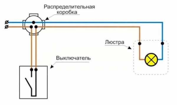 Как подключить к розетке выключатель – Как подсоединить розетку от выключателя 🚩 как правильно расключить двойной выключатель и розетку 🚩 Ремонт квартиры