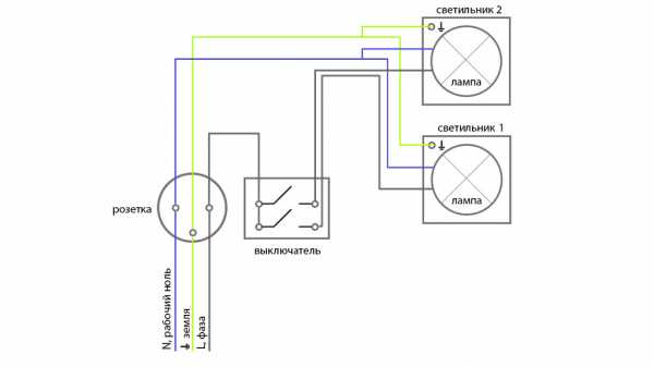 Как подключить к розетке выключатель – Как подсоединить розетку от выключателя 🚩 как правильно расключить двойной выключатель и розетку 🚩 Ремонт квартиры