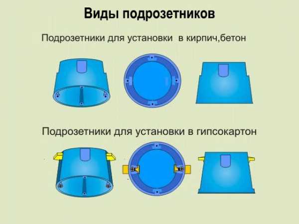 Как подключить розетку с заземлением видео – Как подключить розетку с заземлением правильно. Скрытая и наружная установка