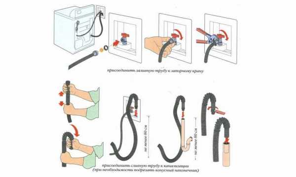 Как подключить стиральную машинку автомат к водопроводу – Как самостоятельно подключить стиральную машину к водопроводу и канализации