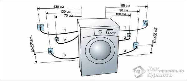 Как подключить стиральную машинку автомат к водопроводу – Как самостоятельно подключить стиральную машину к водопроводу и канализации