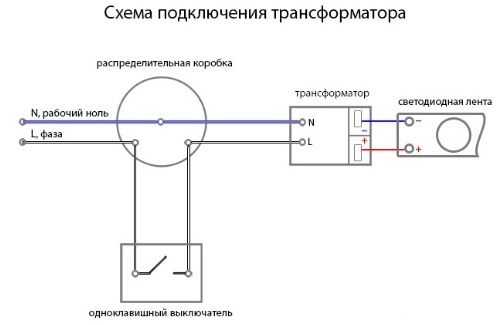 Как подключить светодиодный – Как подключить светодиодную ленту - Инструкция по монтажу светодиодной ленты
